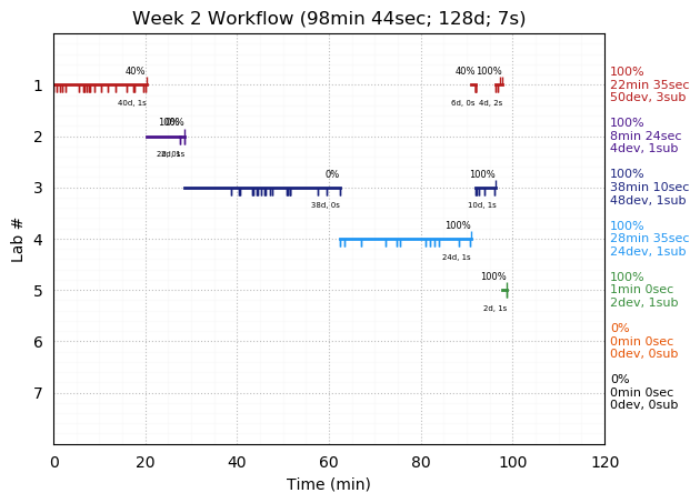 ganttPlot