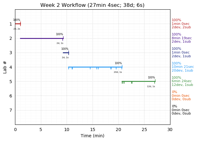 ganttPlot