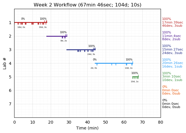 ganttPlot