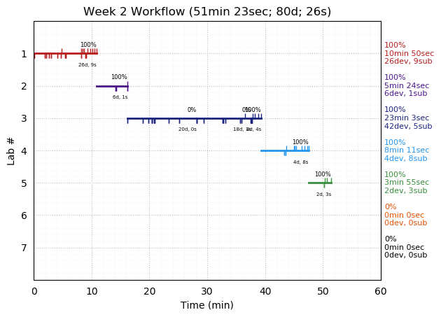 ganttPlot