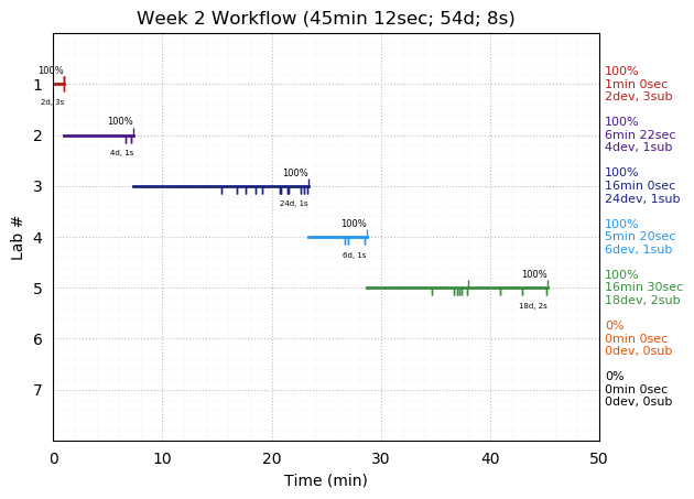 ganttPlot