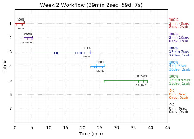 ganttPlot