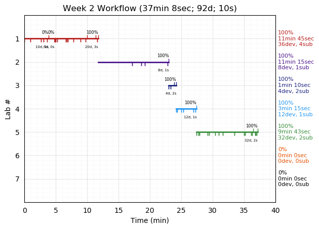 ganttPlot