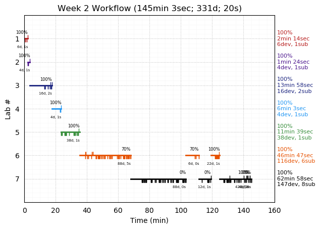 ganttPlot