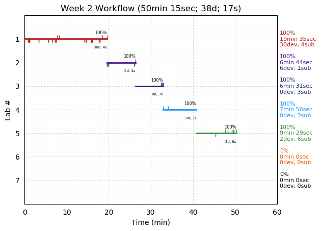 ganttPlot