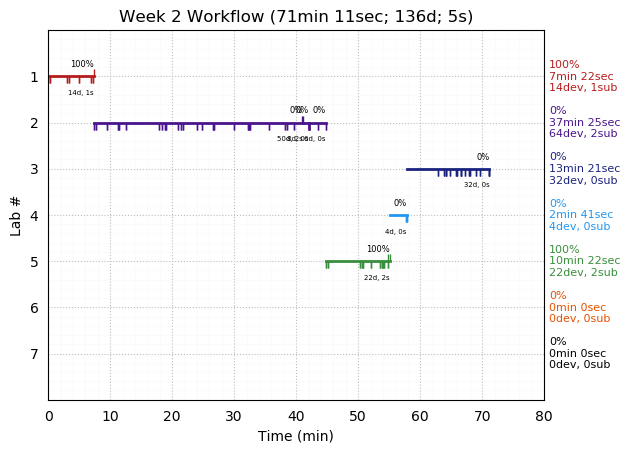 ganttPlot