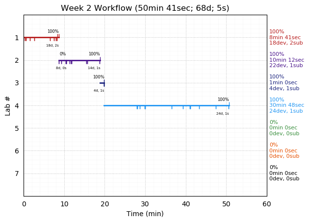 ganttPlot