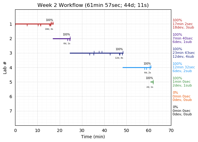 ganttPlot