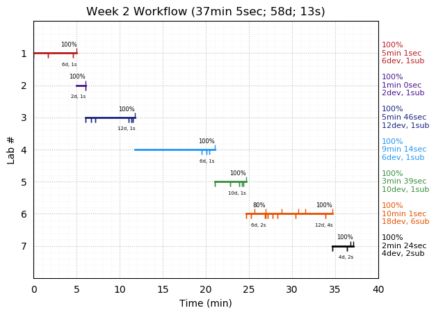 ganttPlot