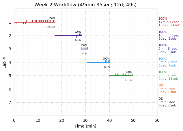 ganttPlot