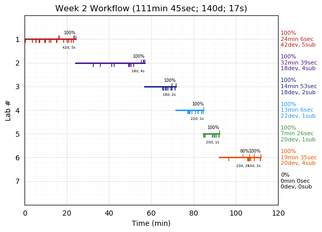 ganttPlot