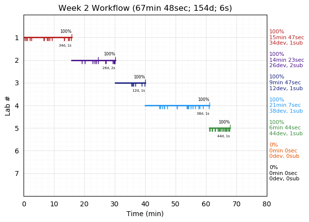 ganttPlot