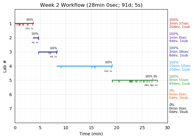 ganttPlot