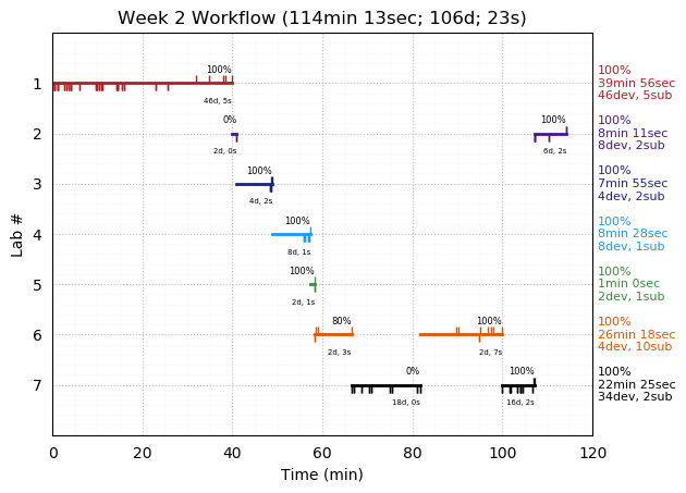 ganttPlot