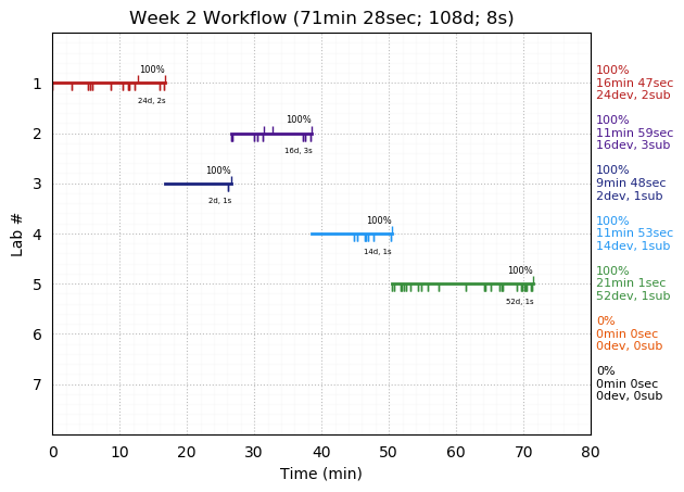 ganttPlot