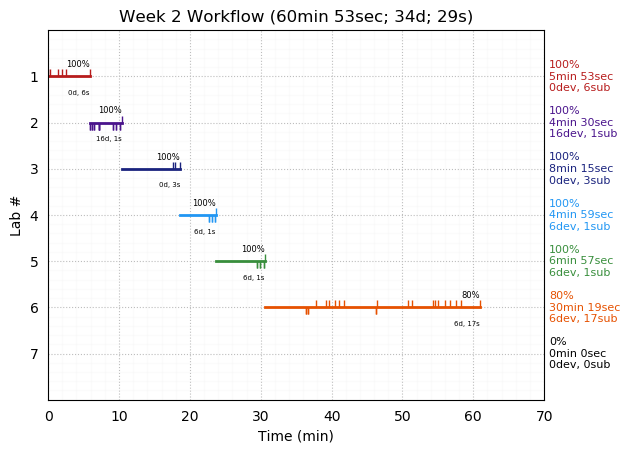 ganttPlot