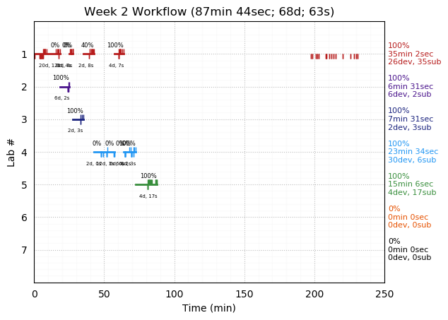 ganttPlot