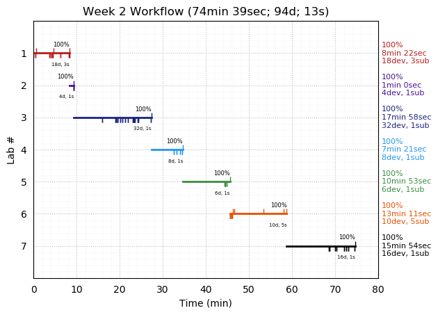 ganttPlot