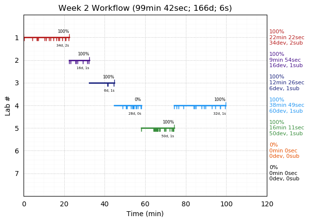 ganttPlot