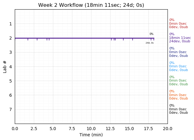 ganttPlot