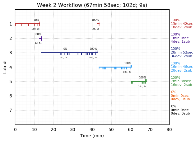 ganttPlot