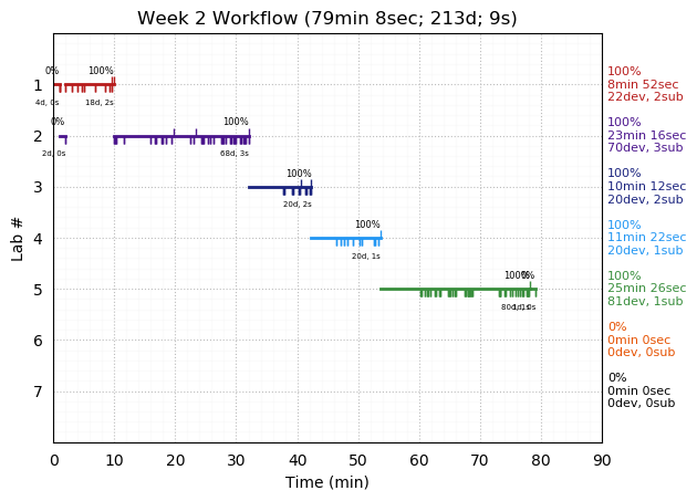 ganttPlot