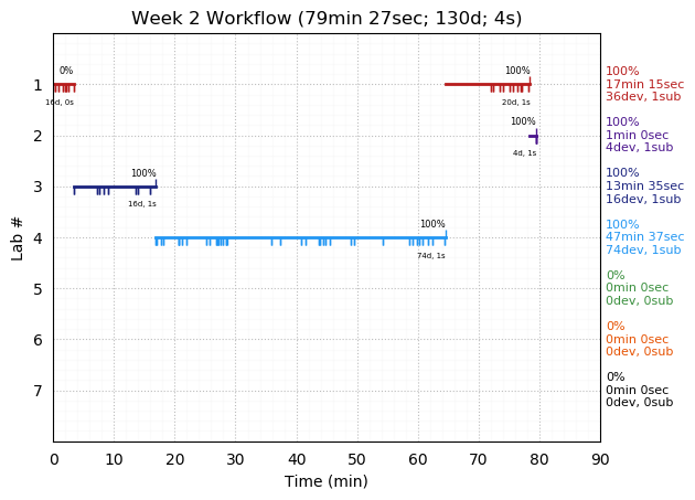 ganttPlot