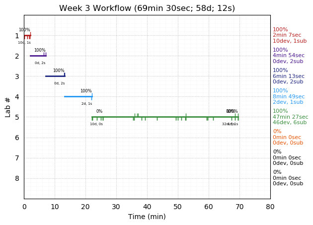 ganttPlot