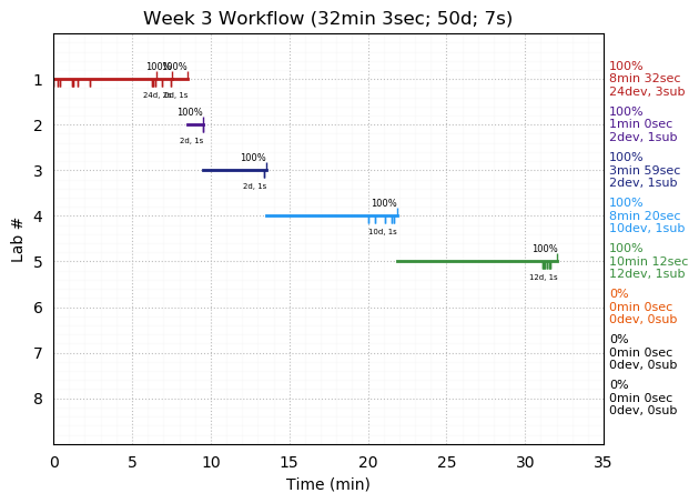 ganttPlot