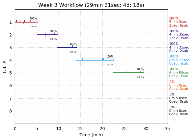 ganttPlot