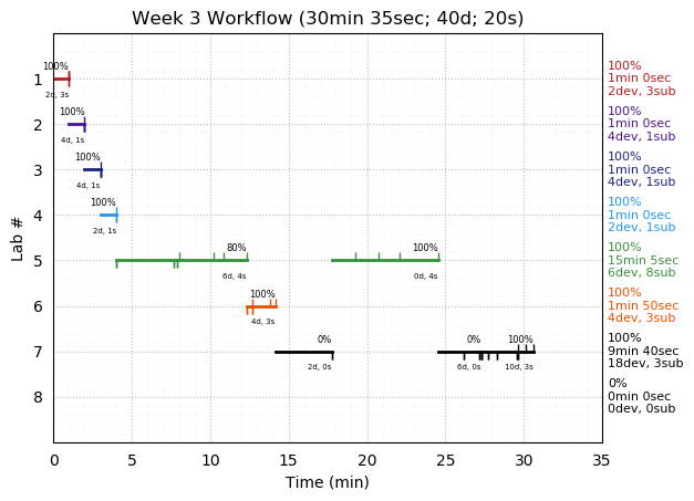 ganttPlot