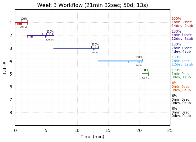 ganttPlot