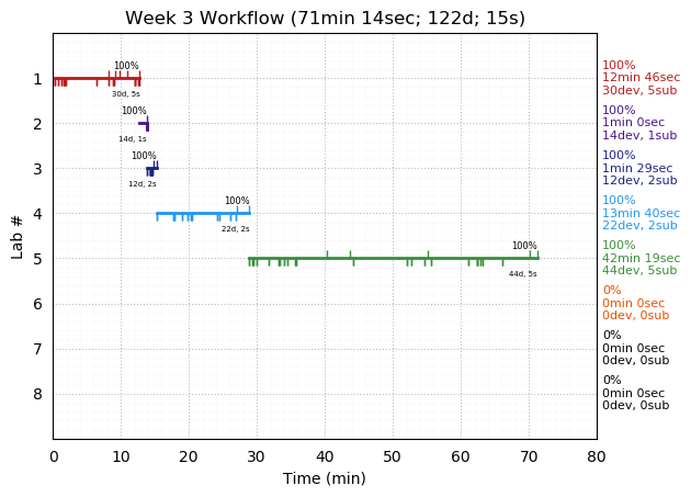 ganttPlot