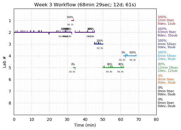 ganttPlot