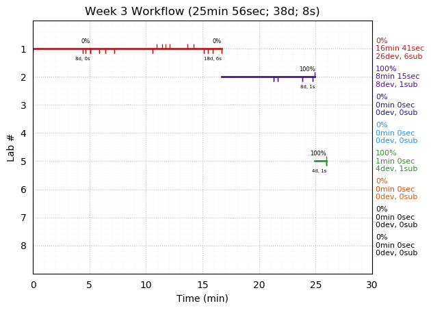 ganttPlot