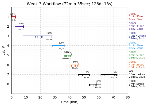 ganttPlot