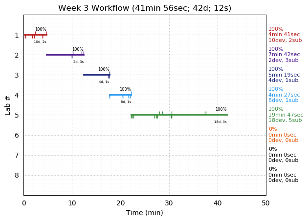 ganttPlot