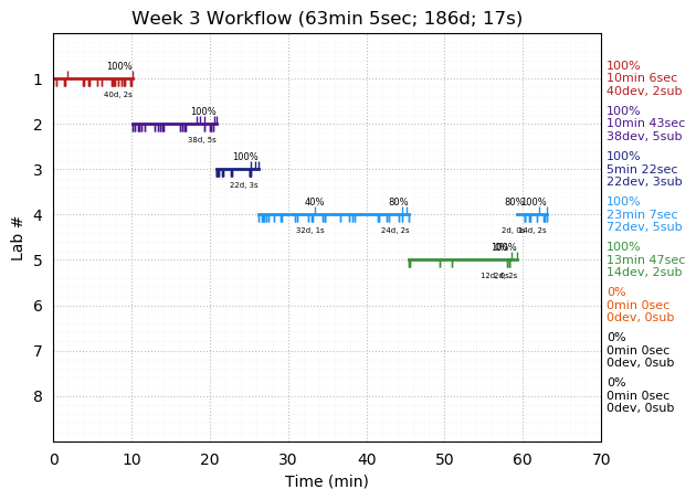 ganttPlot