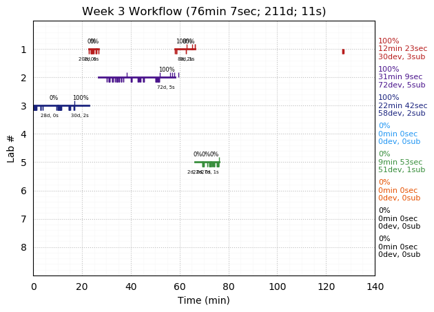 ganttPlot