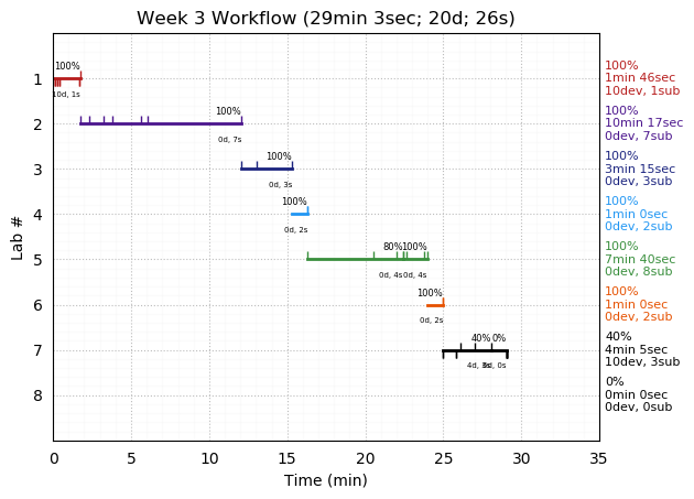 ganttPlot