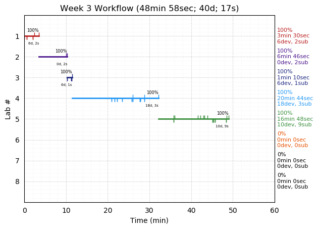 ganttPlot