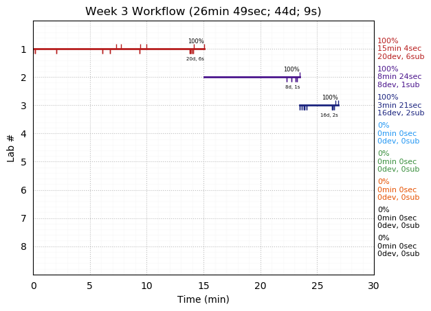 ganttPlot