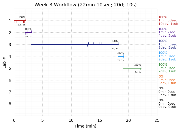 ganttPlot