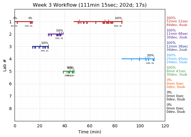 ganttPlot