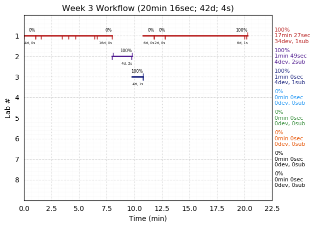 ganttPlot