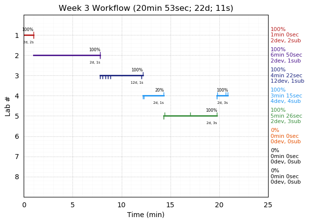 ganttPlot