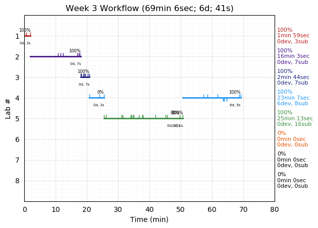 ganttPlot