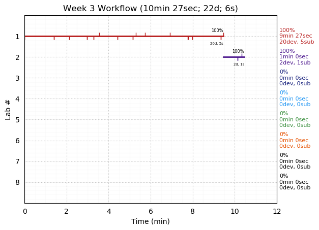 ganttPlot