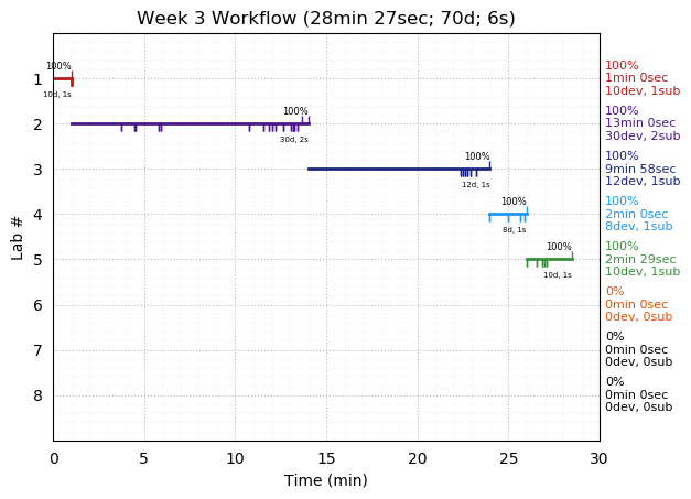 ganttPlot