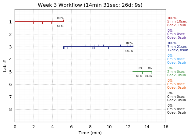 ganttPlot